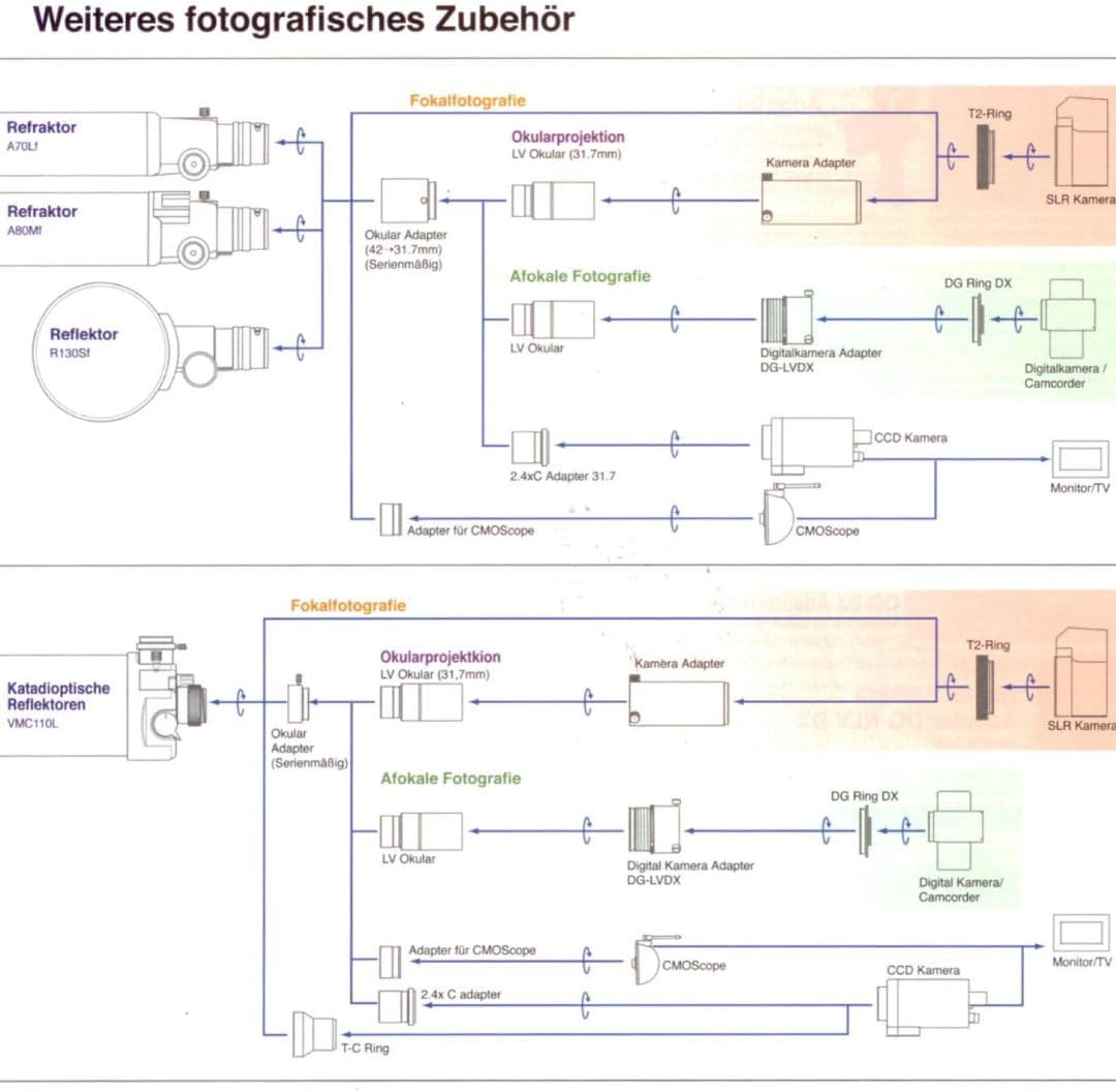 Vixen PORTA A70Lf Telescope
